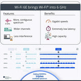 Desktop Wi-Fi 6E Intel AX210 PCIe Wireless Adapter