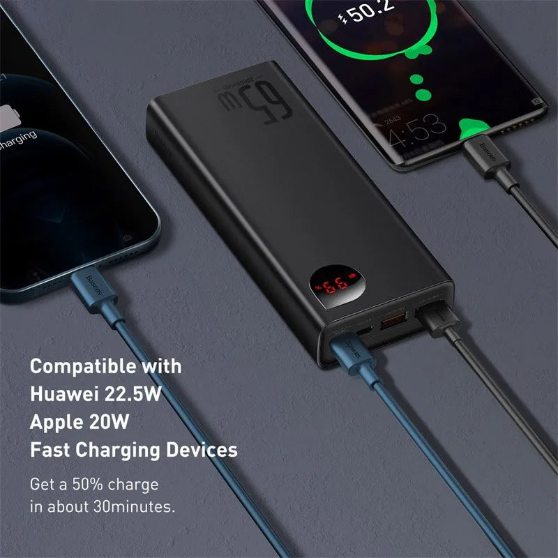 Baseus 65W Power Bank 20000mah External Battery Portable