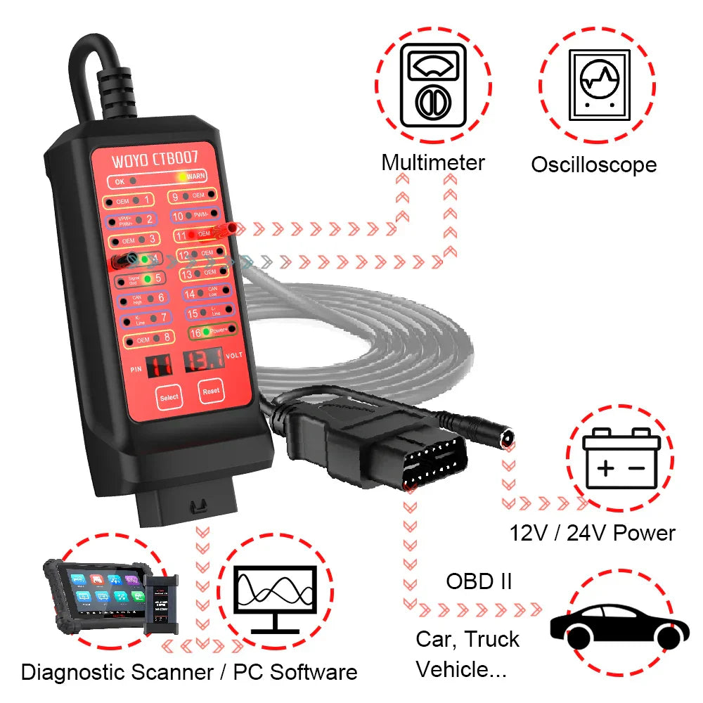 WOYO 12V 24V Car OBD Breakout Box 16