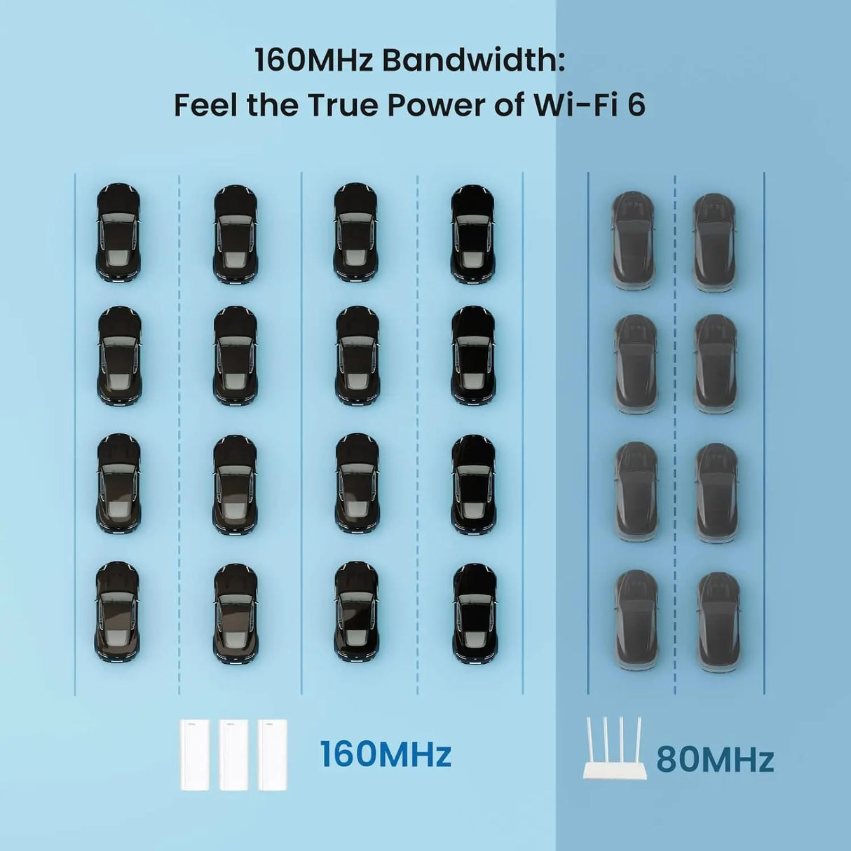 Tenda AX3000 WiFi6 Mesh System EM/MX12 Wireless Router