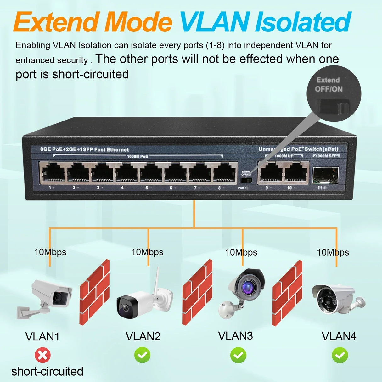 Full Gigabit POE Network Ethernet Switch Unmanaged Hub