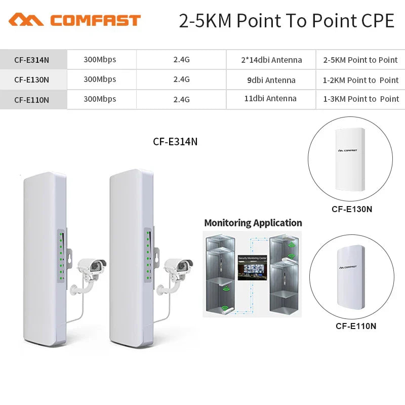 2-5km Outdoor High Power Weatherproof CPE/Wifi Extender/Access Point/Router/2.4G