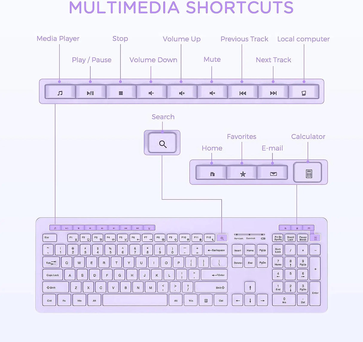 Seenda Wireless Keyboard and Mouse Combo for Windows