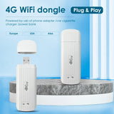 ZBT Portable WiFi Dongle USB 4G Modem Sim