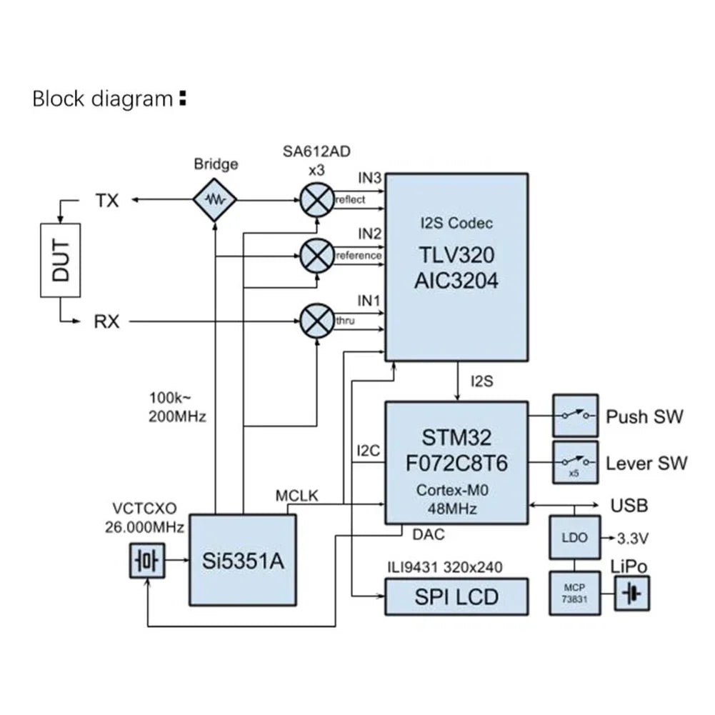 Nano-VNA Vector Network Analyzer 50KHz-900MHz Standing Waves Shortwave