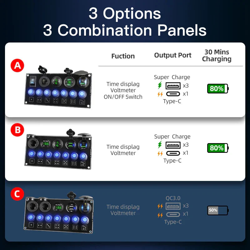 12V 7 Gang ONOff Rocker Toggle Switch Panel