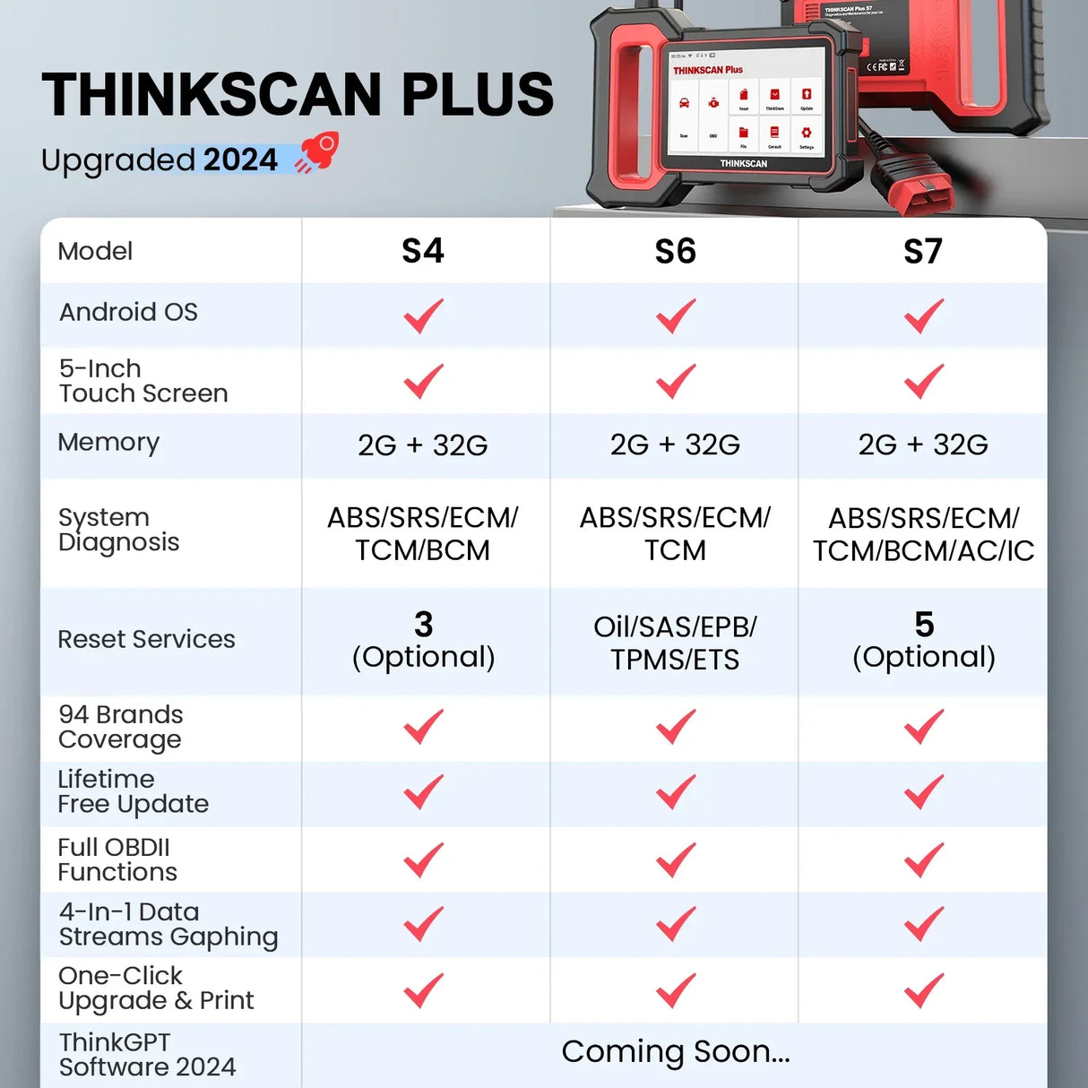 THINKCAR Thinkscan Plus S7 S6 S4 Obd2 Scanner