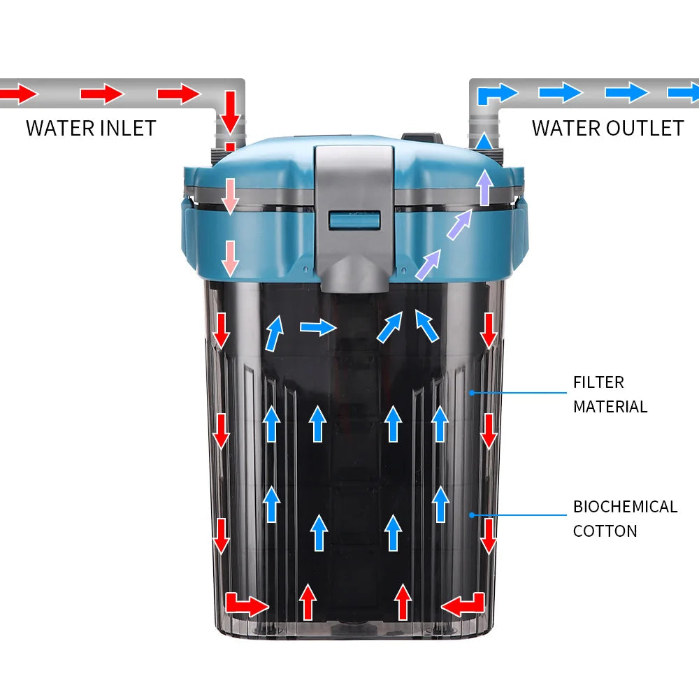 Quiet External Fish Tank Filter Wall-mounted Circulating Water