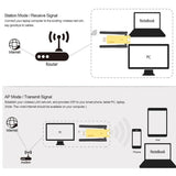 Realtek RTL8812AU/RTL8812BU Dual Band 1200mbps Wireless USB Wifi