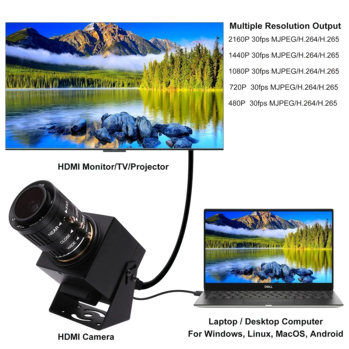 ELP 4K HDMI USB Camera H.264 MJPEG 30fps