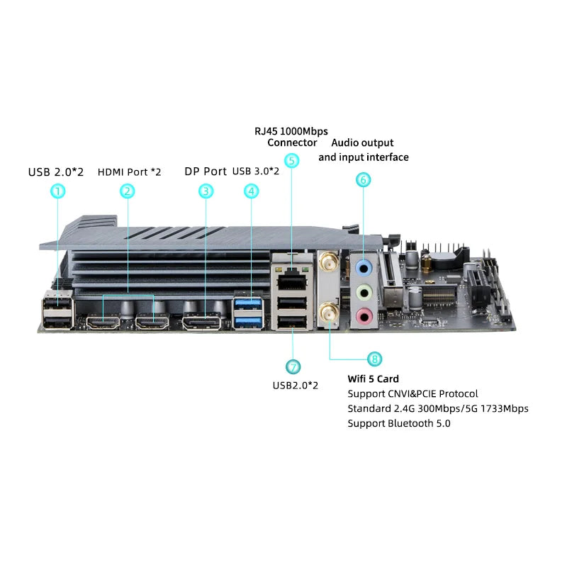 ERYING DIY Desktops Motherboard with Onboard CPU Interpose