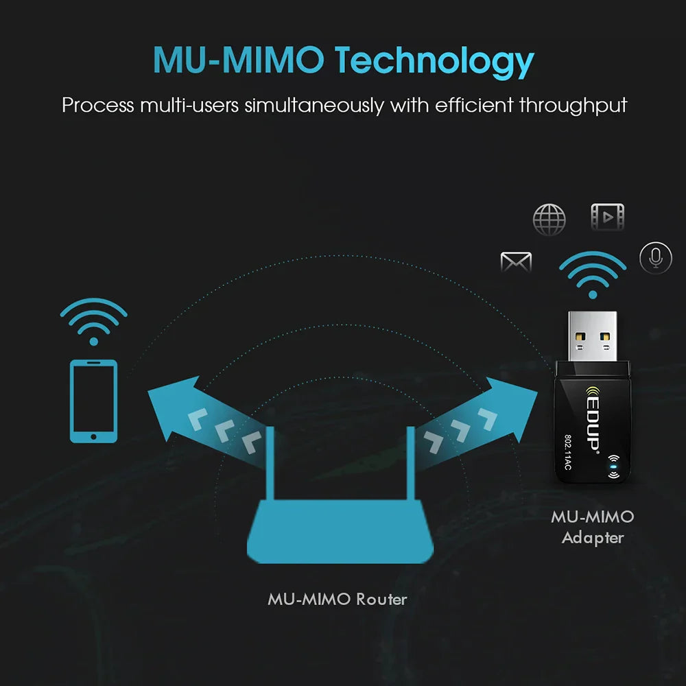 EDUP 1300Mbps Mini USB WiFi Adapter Dual Band