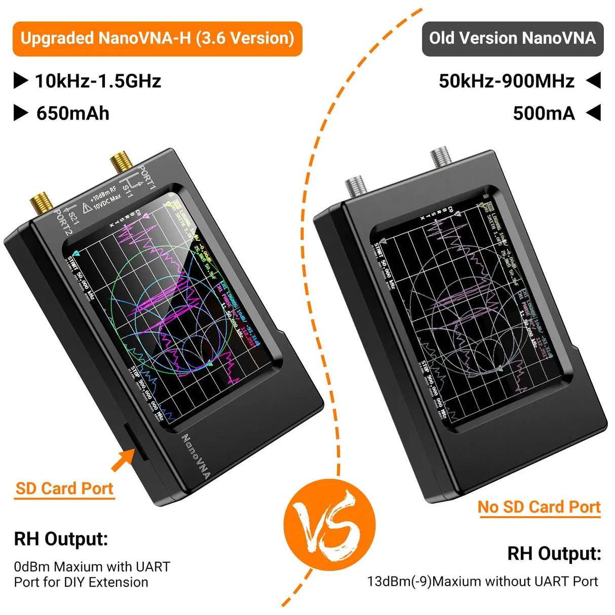 NanoVNA-H Vector Network Antenna Analyzer 10KHz-1.5GHz MF HF