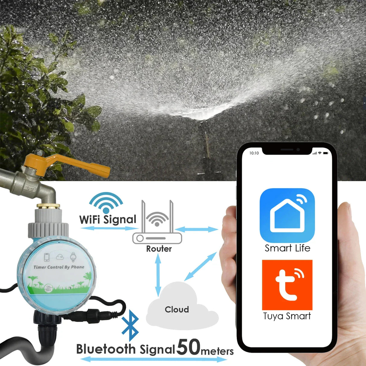 Garden WiFi Wireless Smart Water Timer Remote Controller
