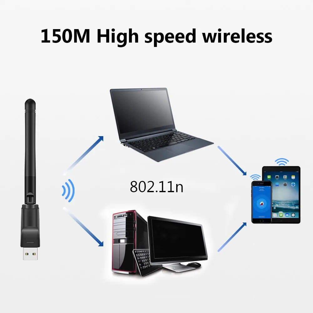 MT7601 Wireless Network Card High-Speed 150Mbps Mini USB