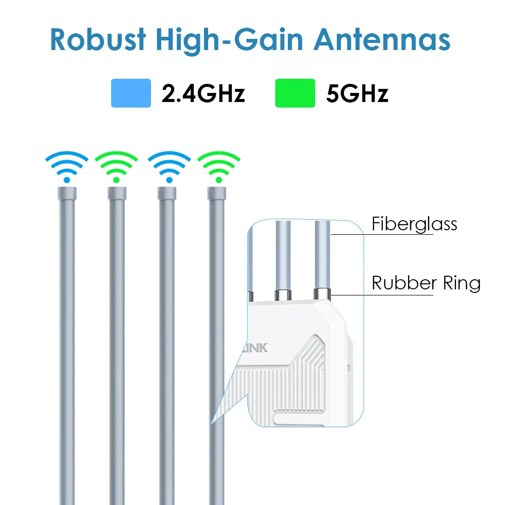 WAVLINK High Power AX1800/AX3000 WiFi6 Outdoor/Indoor Mesh/Router/Repeater Dual