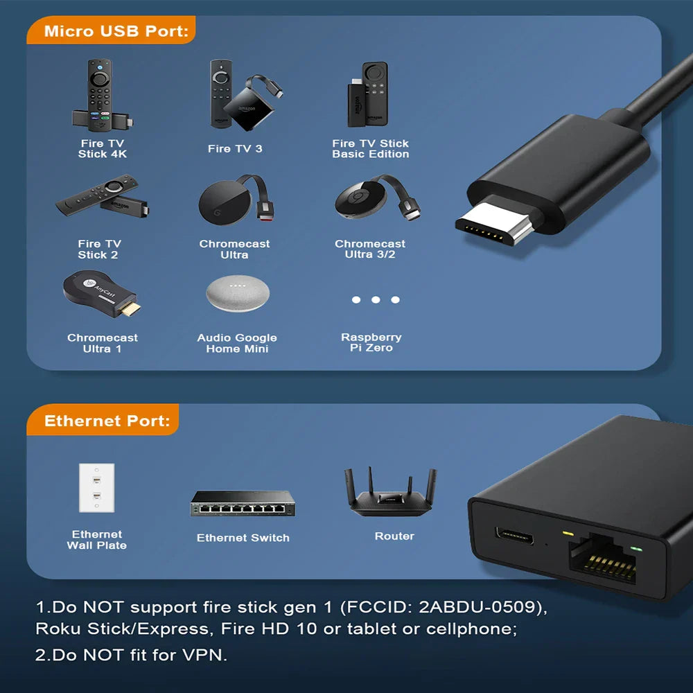 Goelely RJ45 100Mbps External Network Card Micro Port