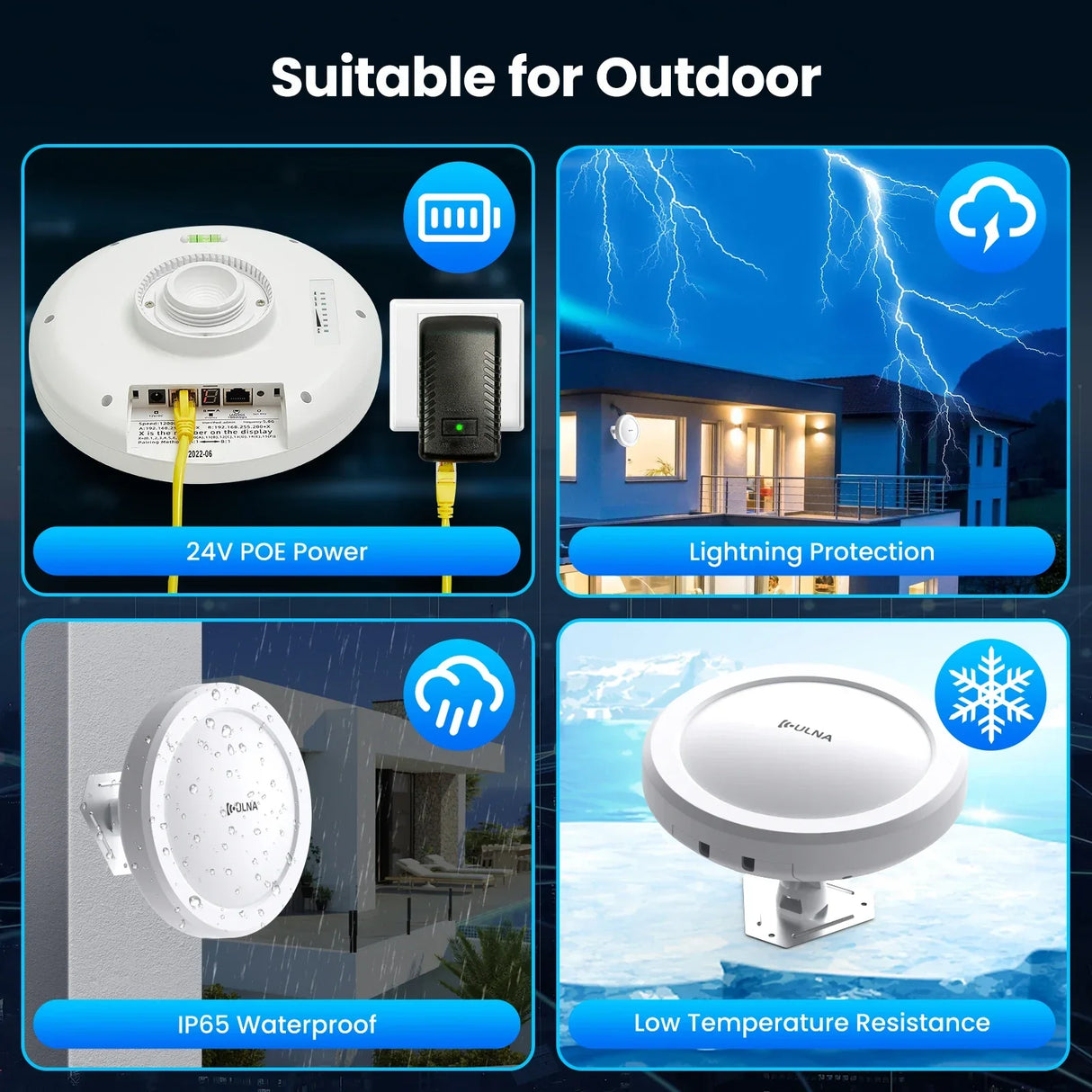 Wireless Bridge Gigabit 1Gbps Point to Point WiFi