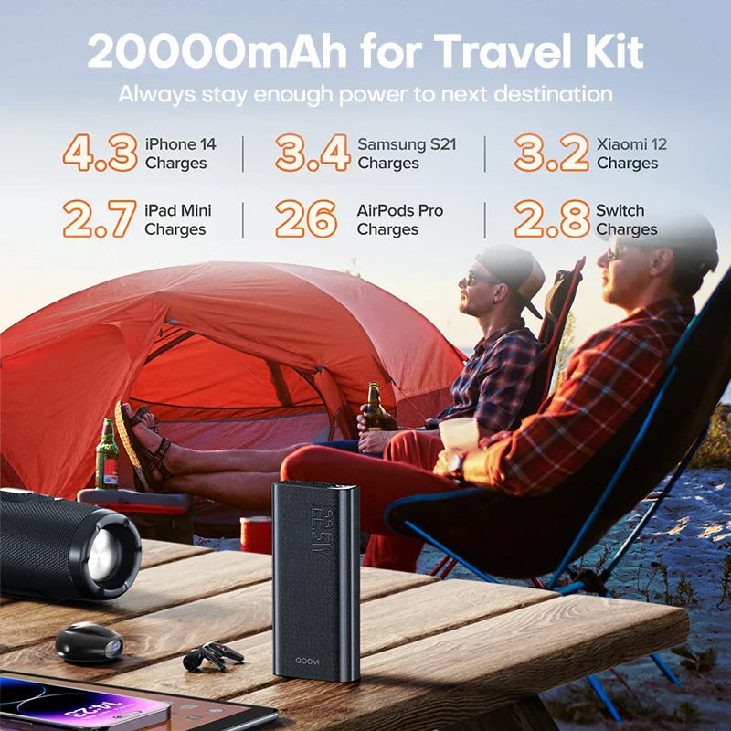 QOOVI Power Bank 20000mAh Portable PD 20W Fast
