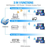 300Mbps WiFi Repeater WiFi Extender Amplifier WiFi Booster