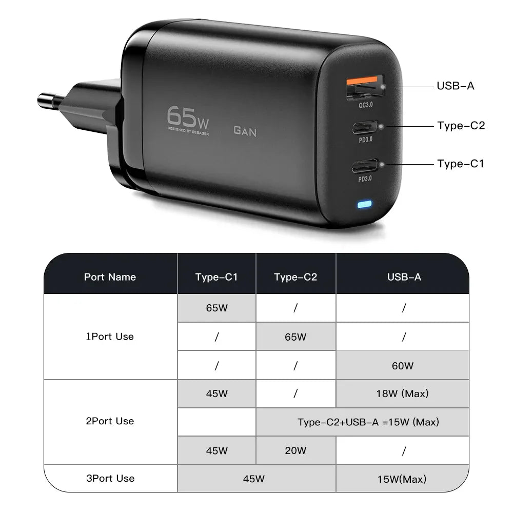 Essager 65W GaN USB Type C Charger For