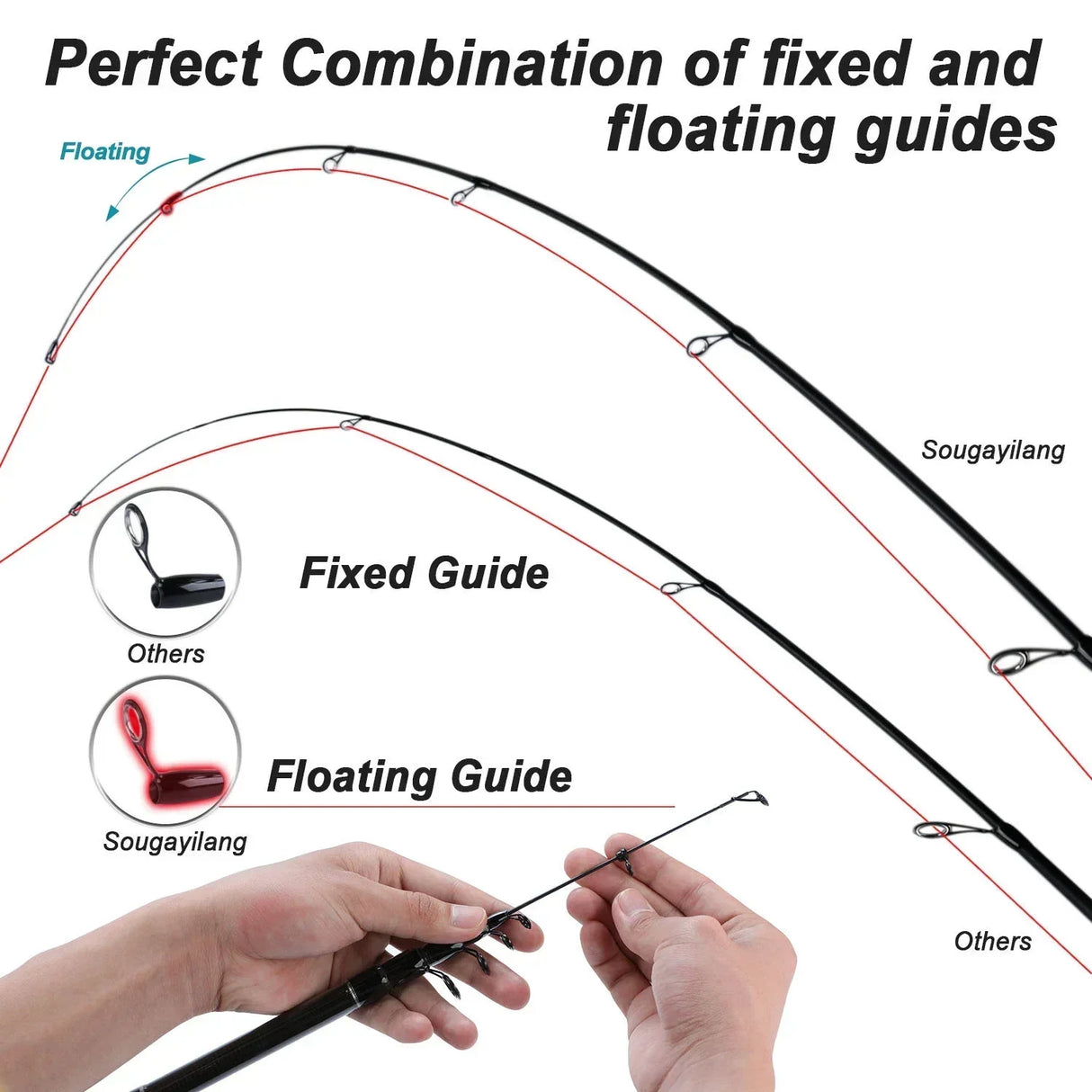 Sougayilang 1.8M 2.1M 2.4M 2.7M Portable Telescopic Fishing