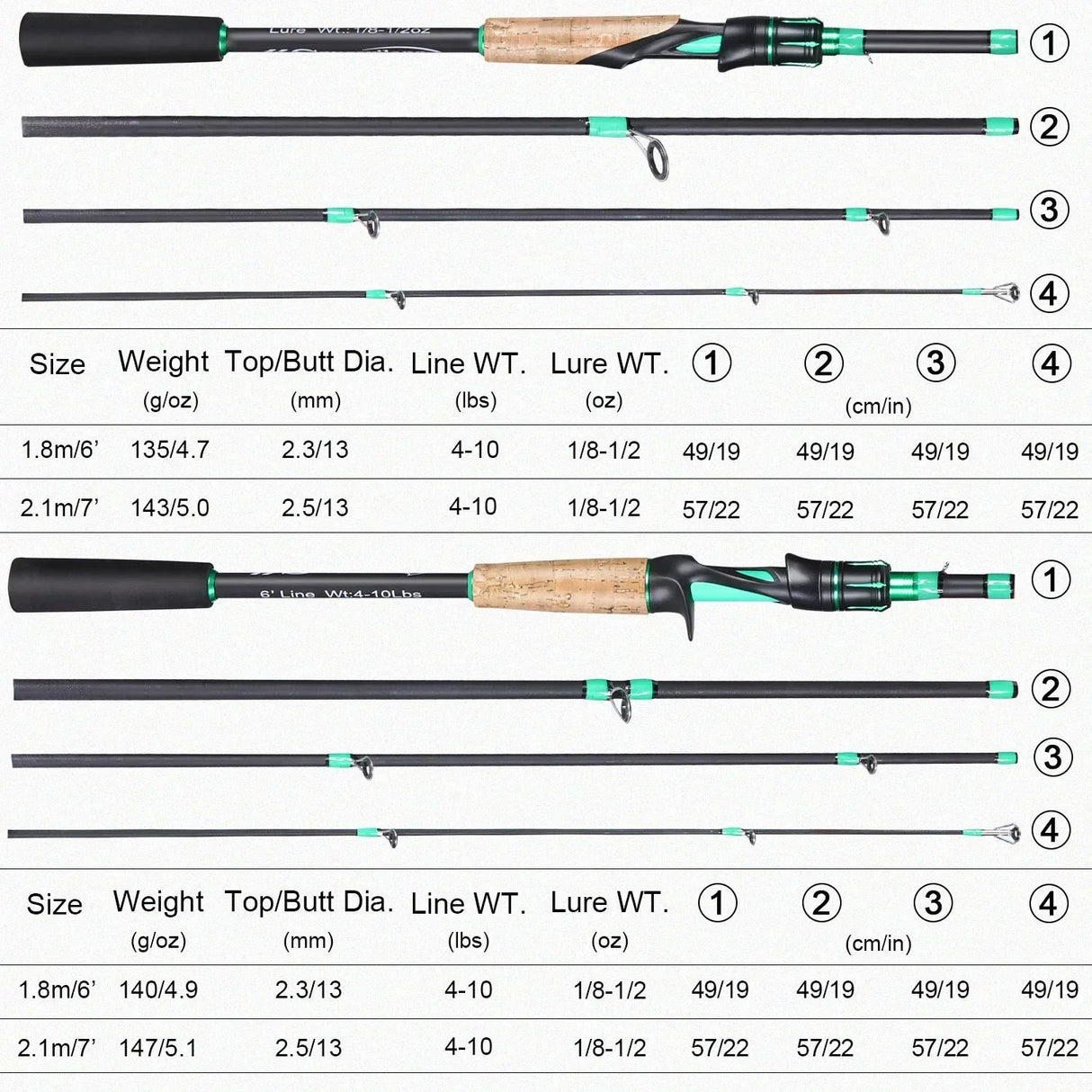 Sougayilang 1.8m 2.1m Casting Rod 4 Sections Carbon