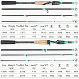 Sougayilang 1.8m 2.1m Casting Rod 4 Sections Carbon