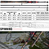 Sougayilang Fishing Rod Carbon Fiber 1.98m Carp Rods