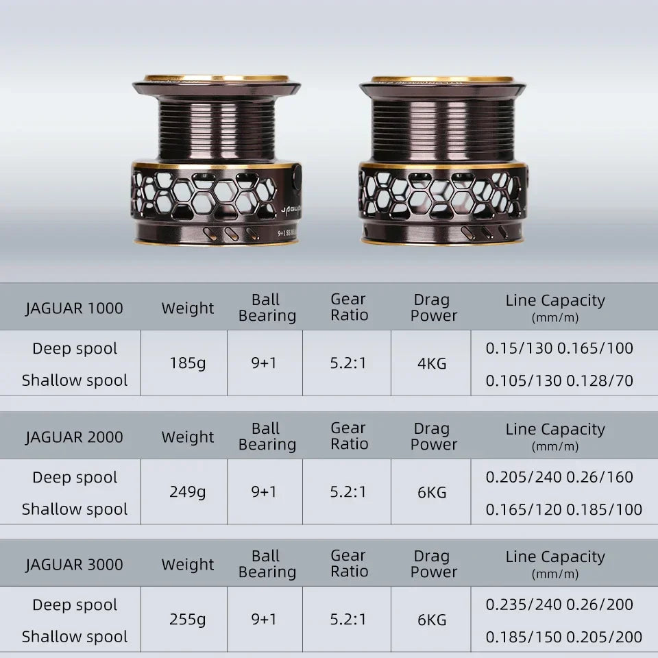 TSURINOYA Jaguar 1000 2000 3000 Long Casting Double