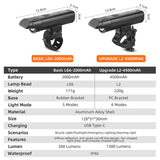 WEST BIKING Anti-Glare Bicycle Headlights IPX6 Waterproof Rechargeable