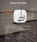 Smart WIFI Nest Thermostat (Compatible with Alexa and